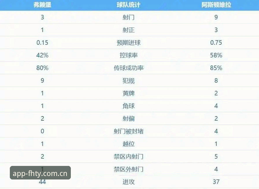 揭秘埃梅里欧联杯五冠王的背后真相：维拉3-0完胜弗赖堡，他的执教密码你不知的事